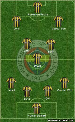Fenerbahçe SK Formation 2016
