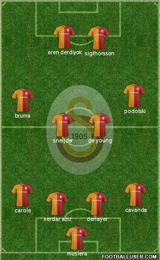 Galatasaray SK Formation 2016