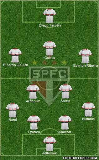 São Paulo FC Formation 2016