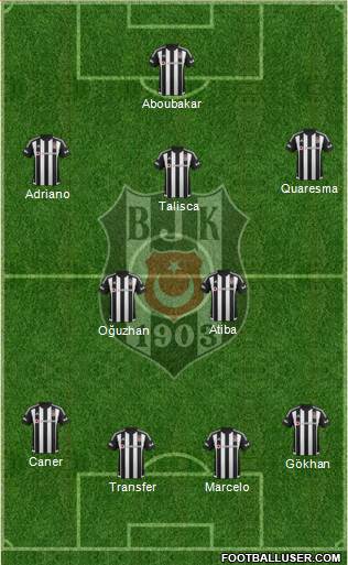 Besiktas JK Formation 2016