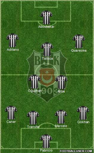 Besiktas JK Formation 2016