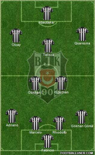 Besiktas JK Formation 2016