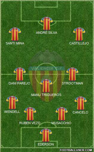 Valencia C.F., S.A.D. Formation 2016