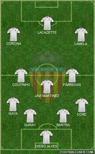 Valencia C.F., S.A.D. Formation 2016