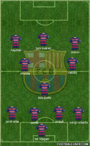 F.C. Barcelona Formation 2016