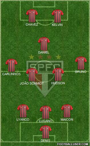 São Paulo FC Formation 2016