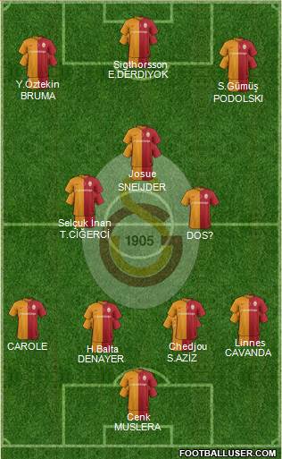 Galatasaray SK Formation 2016