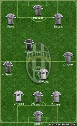 Juventus Formation 2016