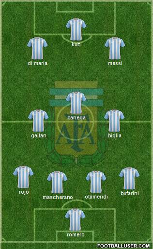Argentina Formation 2016
