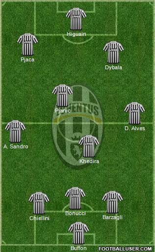 Juventus Formation 2016