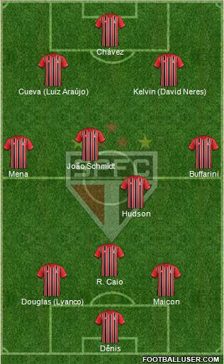 São Paulo FC Formation 2016