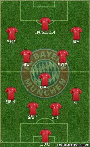 FC Bayern München Formation 2016