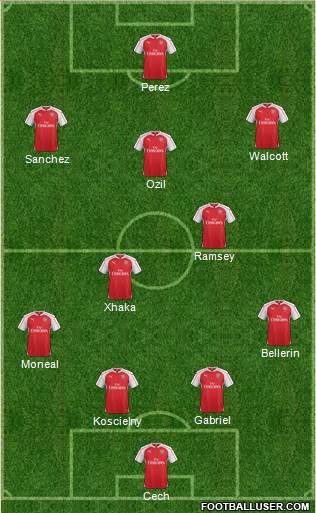 Arsenal Formation 2016