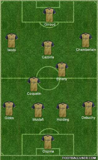 Arsenal Formation 2016