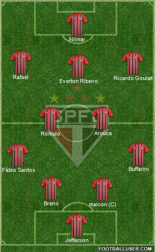 São Paulo FC Formation 2016
