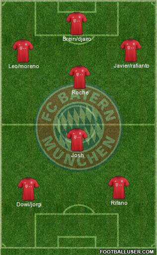 FC Bayern München Formation 2016
