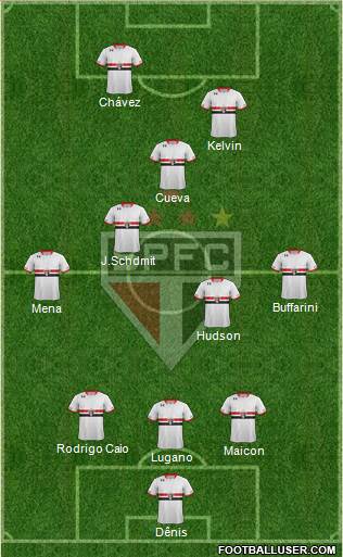 São Paulo FC Formation 2016