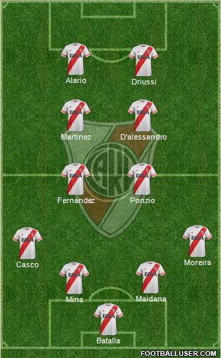 River Plate Formation 2016