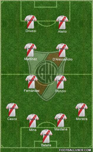 River Plate Formation 2016