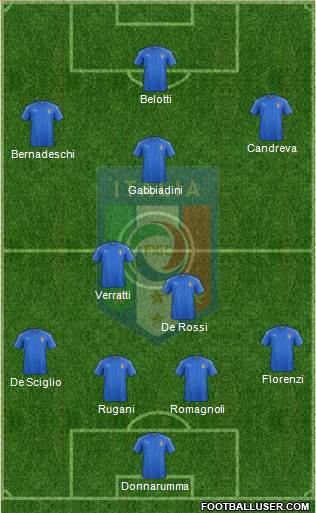 Italy Formation 2016