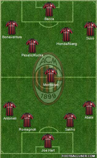 A.C. Milan Formation 2016
