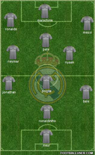 Real Madrid C.F. Formation 2016