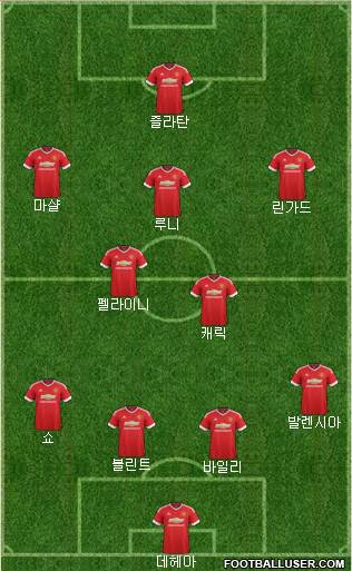 Manchester United Formation 2016
