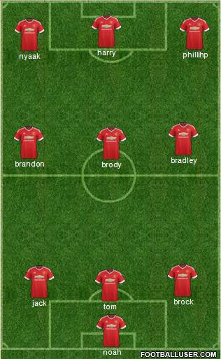 Manchester United Formation 2016