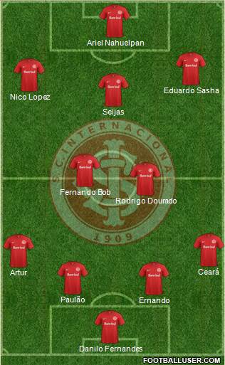SC Internacional Formation 2016