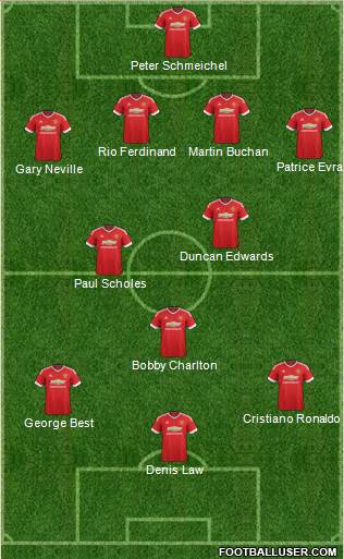 Manchester United Formation 2016