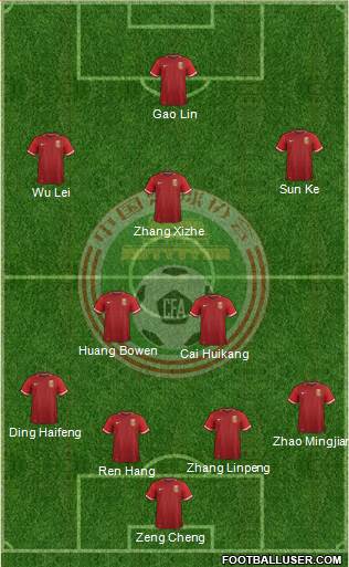 China Formation 2016