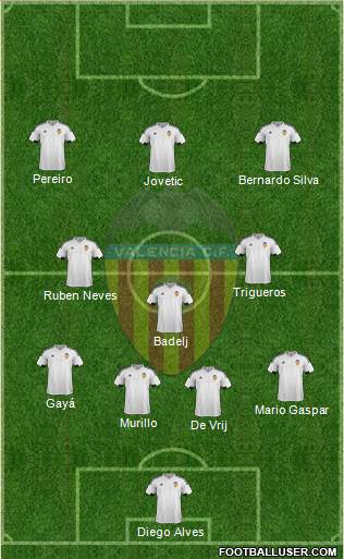 Valencia C.F., S.A.D. Formation 2016