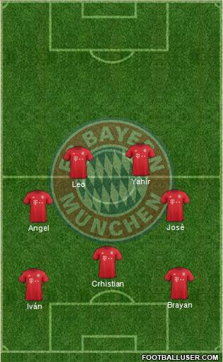 FC Bayern München Formation 2016