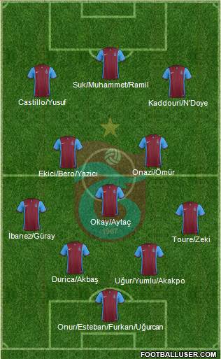 Trabzonspor Formation 2016