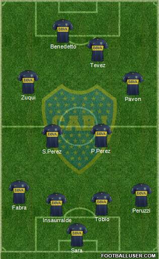 Boca Juniors Formation 2016
