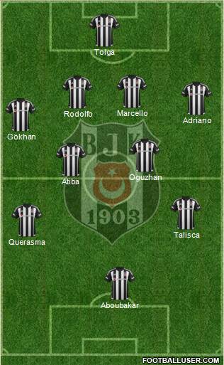 Besiktas JK Formation 2016