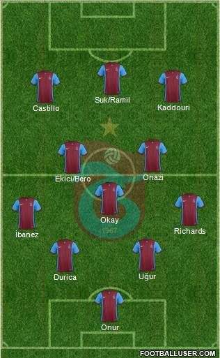 Trabzonspor Formation 2016