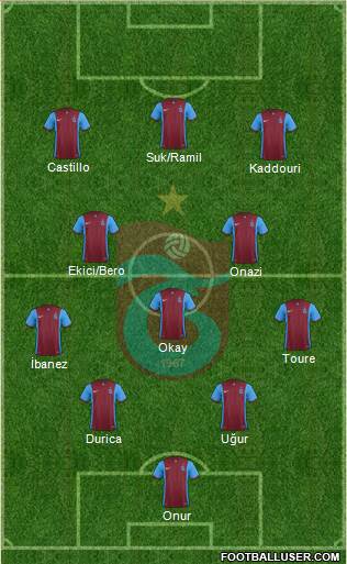 Trabzonspor Formation 2016