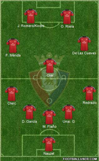 C. At. Osasuna Formation 2016