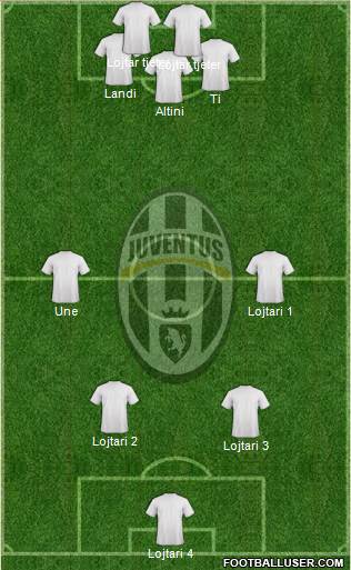 Juventus Formation 2016