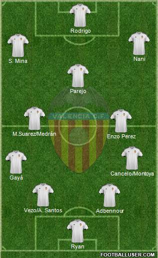 Valencia C.F., S.A.D. Formation 2016