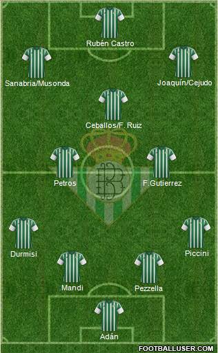 Real Betis B., S.A.D. Formation 2016