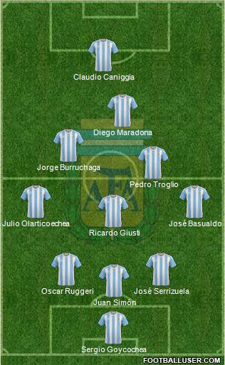 Argentina Formation 2016