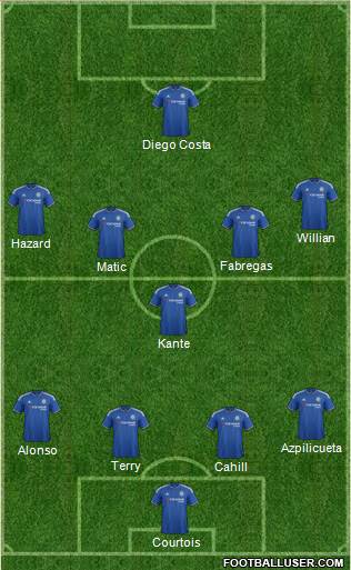 Chelsea Formation 2016
