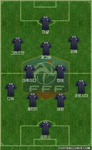 France Formation 2016