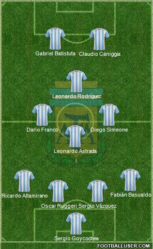Argentina Formation 2016