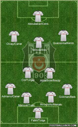 Besiktas JK Formation 2016