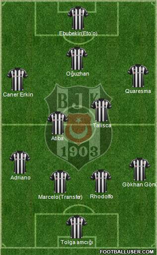 Besiktas JK Formation 2016