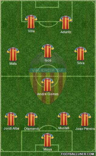 Valencia C.F., S.A.D. Formation 2016