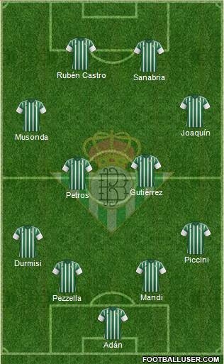 Real Betis B., S.A.D. Formation 2016